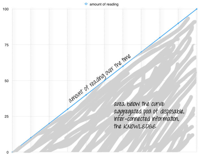 Aggregated Pool of Knowledge