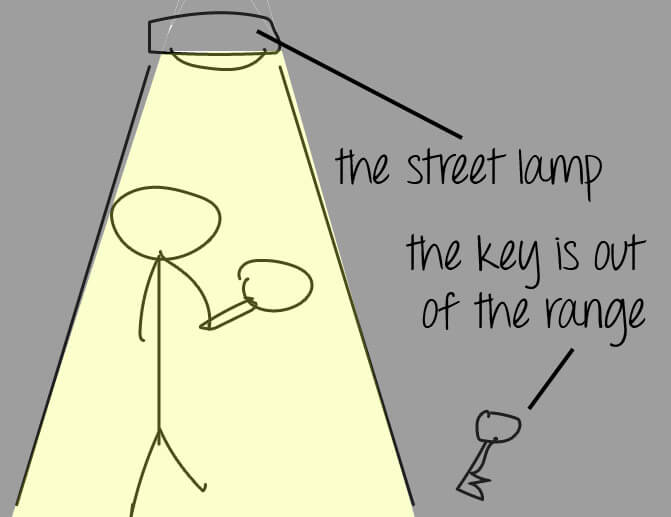 the street lamp problem