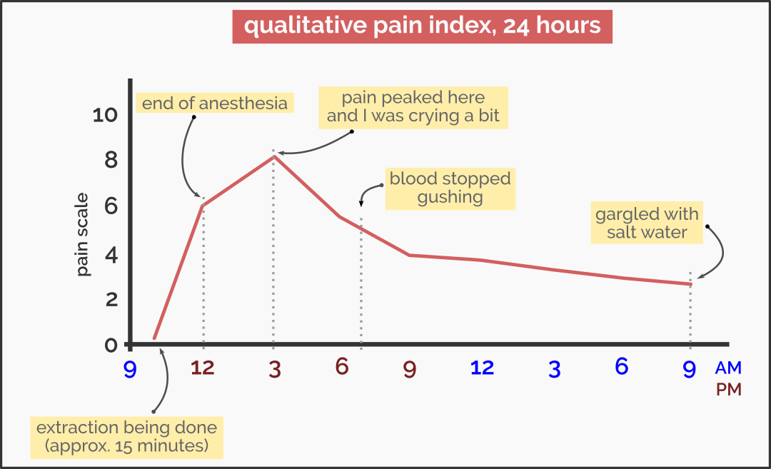 QualitativePainIndex_24hrs