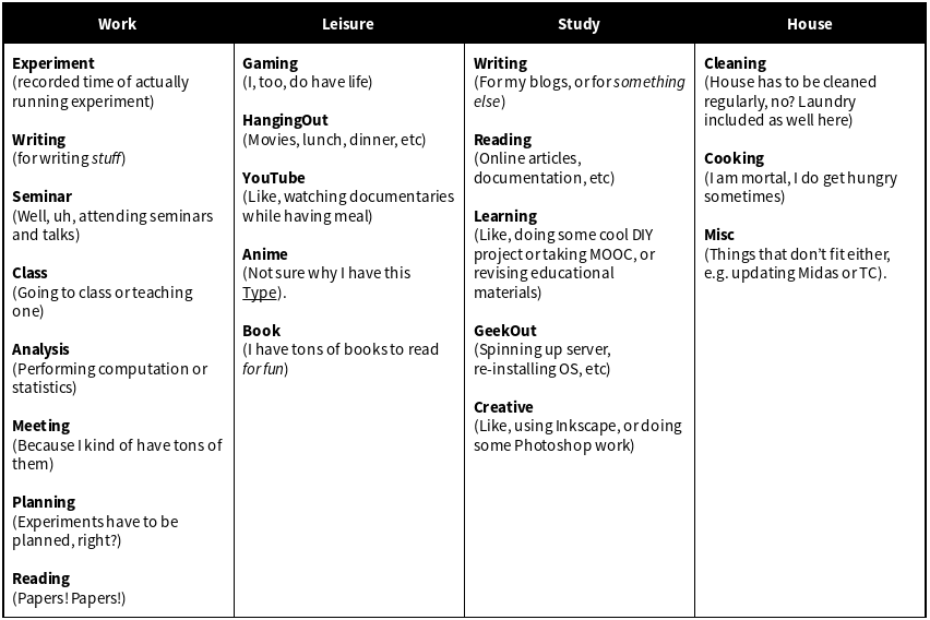 Timer primary document